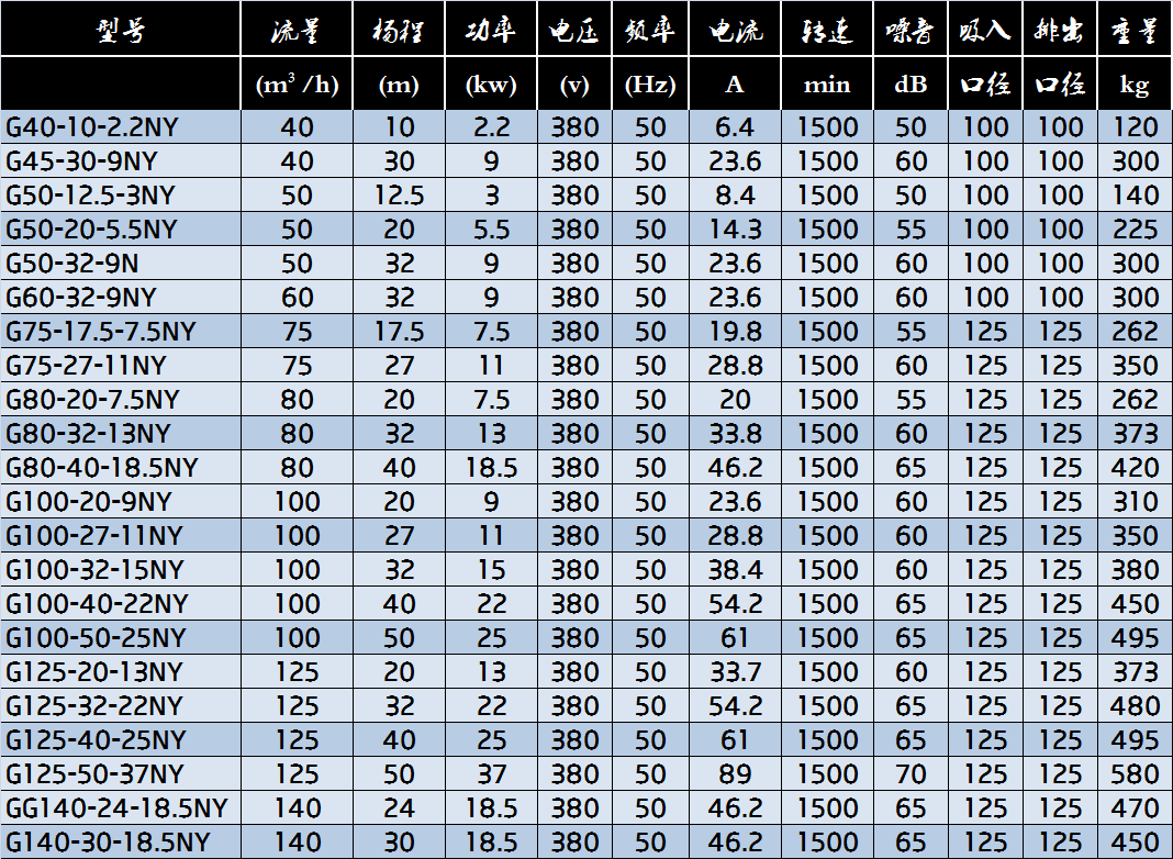 G屏蔽泵參數2.png G屏蔽泵參數2.png